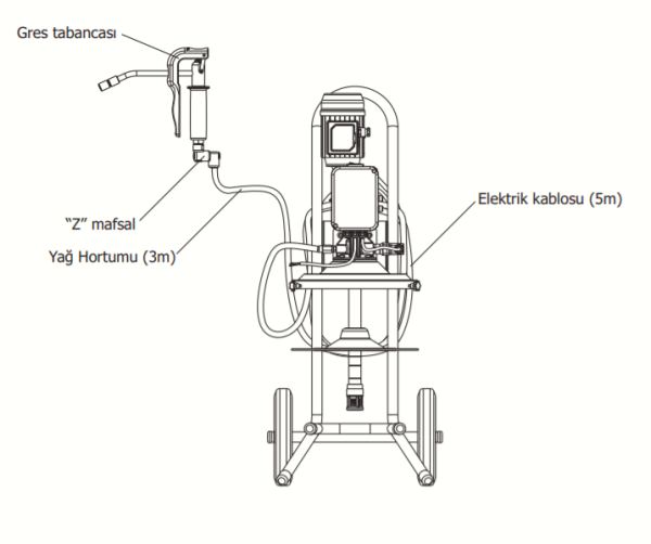 Özsan Elektrikli 380v Gres Pompası 16Kg Teneke Tipi